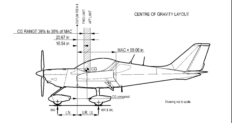 Acceptable CG Range for the Sportcruiser